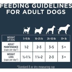 Instinct Frozen Raw Bites Grain-Free Real Beef Recipe Dog Food 19 Instinct Frozen Raw Bites Grain-Free Real Beef Recipe Dog Food -Blue Buffalo || ROYAL CANIN || Wellness Sales 143996 PT8. AC SS1800 V1615821413