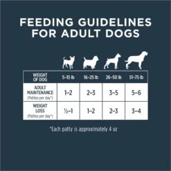 Instinct Frozen Raw Patties Grain-Free Real Beef Recipe Dog Food -Blue Buffalo || ROYAL CANIN || Wellness Sales 144000 PT7. AC SS1800 V1668199644