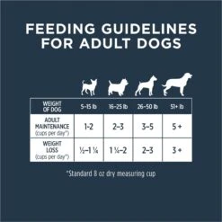 Instinct Frozen Raw Bites Grain-Free Cage-Free Chicken Recipe Dog Food -Blue Buffalo || ROYAL CANIN || Wellness Sales 144020 PT7. AC SS1800 V1668200445