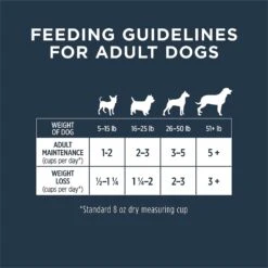 Instinct Frozen Raw Bites Grain-Free Cage-Free Chicken Recipe Dog Food -Blue Buffalo || ROYAL CANIN || Wellness Sales 144020 PT8. AC SS1800 V1615820809