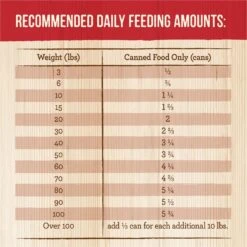 Merrick Grain-Free Wet Dog Food Cowboy Cookout 19 Merrick Grain-Free Wet Dog Food Cowboy Cookout -Blue Buffalo || ROYAL CANIN || Wellness Sales 144741 PT8. AC SS1800 V1615249676