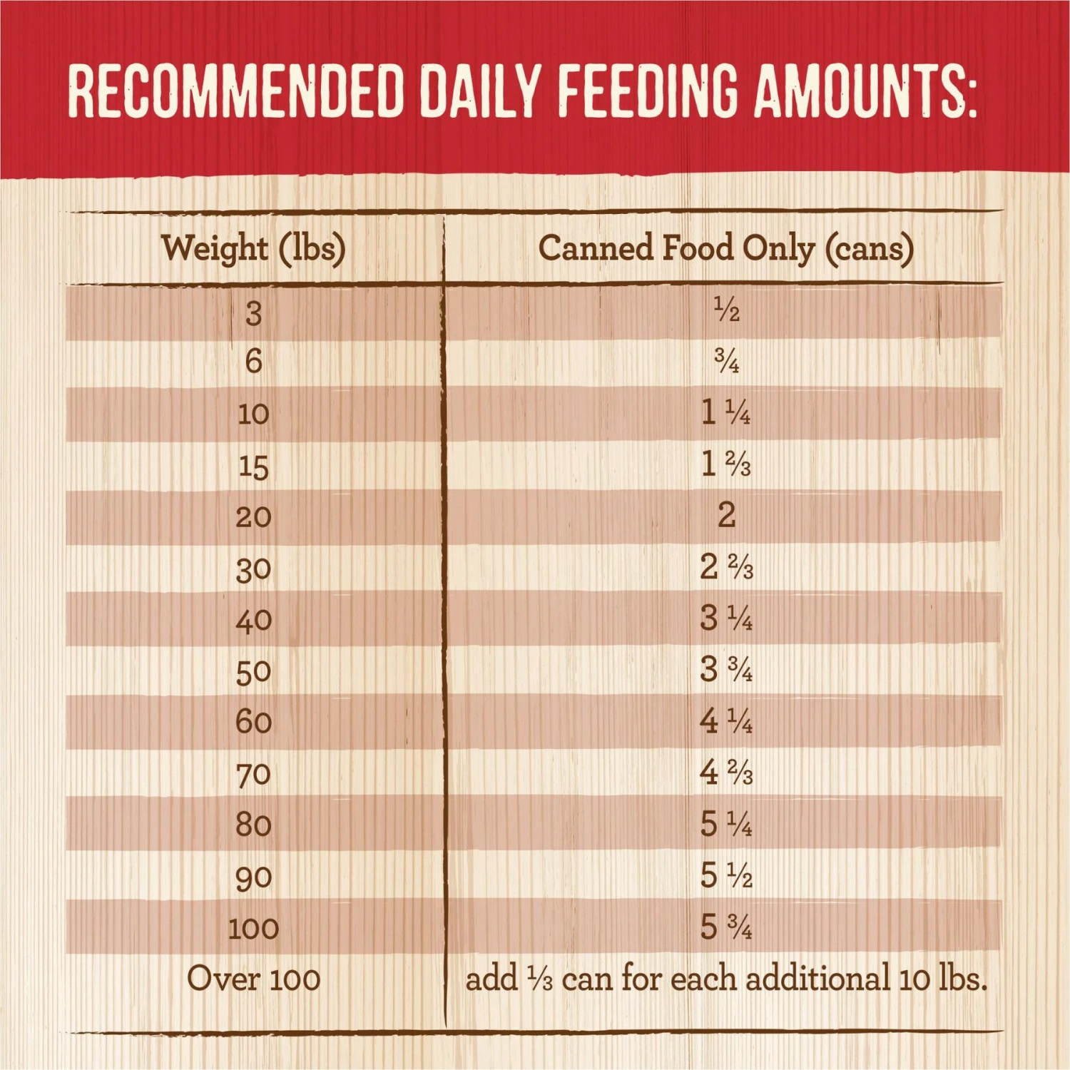 Merrick Grain-Free Wet Dog Food Cowboy Cookout 11 Merrick Grain-Free Wet Dog Food Cowboy Cookout - Image 9