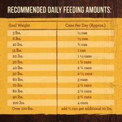 Merrick Grain-Free Wet Dog Food Real Chicken Recipe 15 Merrick Grain-Free Wet Dog Food Real Chicken Recipe -Blue Buffalo || ROYAL CANIN || Wellness Sales 144750 PT4. AC SS1800 V1643413635