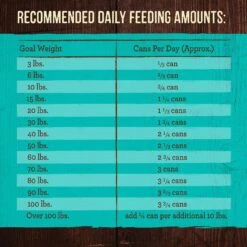 Merrick Grain-Free Real Duck Dinner Canned Dog Food -Blue Buffalo || ROYAL CANIN || Wellness Sales 144751 PT4. AC SS1800 V1643414811