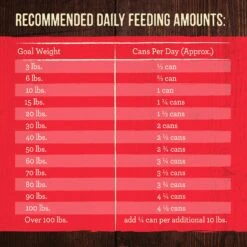 Merrick Grain-Free Real Texas Beef Dinner Canned Dog Food -Blue Buffalo || ROYAL CANIN || Wellness Sales 144752 PT4. AC SS1800 V1643414546