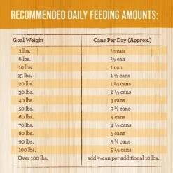 Merrick Grain-Free Wet Dog Food Wingaling -Blue Buffalo || ROYAL CANIN || Wellness Sales 144757 PT4. AC SS1800 V1643413941