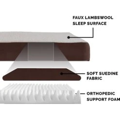 FurHaven Faux Sheepskin & Suede Deluxe Orthopedic Cat & Dog Bed With Removable Cover 16 FurHaven Faux Sheepskin & Suede Deluxe Orthopedic Cat & Dog Bed With Removable Cover -Blue Buffalo || ROYAL CANIN || Wellness Sales 145039 PT5. AC SS1800 V1606384611