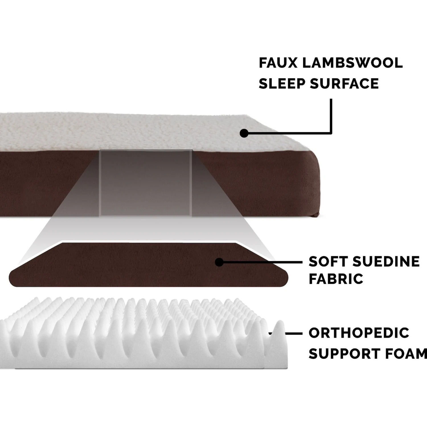 FurHaven Faux Sheepskin & Suede Deluxe Orthopedic Cat & Dog Bed With Removable Cover 8 FurHaven Faux Sheepskin & Suede Deluxe Orthopedic Cat & Dog Bed With Removable Cover - Image 6