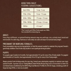 Supreme Source Grain-Free Turkey Meal & Sweet Potato Recipe Dry Dog Food -Blue Buffalo || ROYAL CANIN || Wellness Sales 145168 PT5. AC SS1800 V1686072054