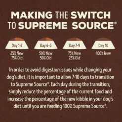 Supreme Source Grain-Free Turkey Meal & Sweet Potato Recipe Dry Dog Food -Blue Buffalo || ROYAL CANIN || Wellness Sales 145168 PT6. AC SS1800 V1686073053
