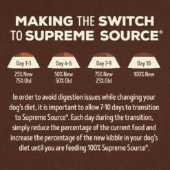 Supreme Source Grain-Free Lamb & Potato Recipe Dry Dog Food 17 Supreme Source Grain-Free Lamb & Potato Recipe Dry Dog Food -Blue Buffalo || ROYAL CANIN || Wellness Sales 145171 PT6. AC SS1800 V1686074155