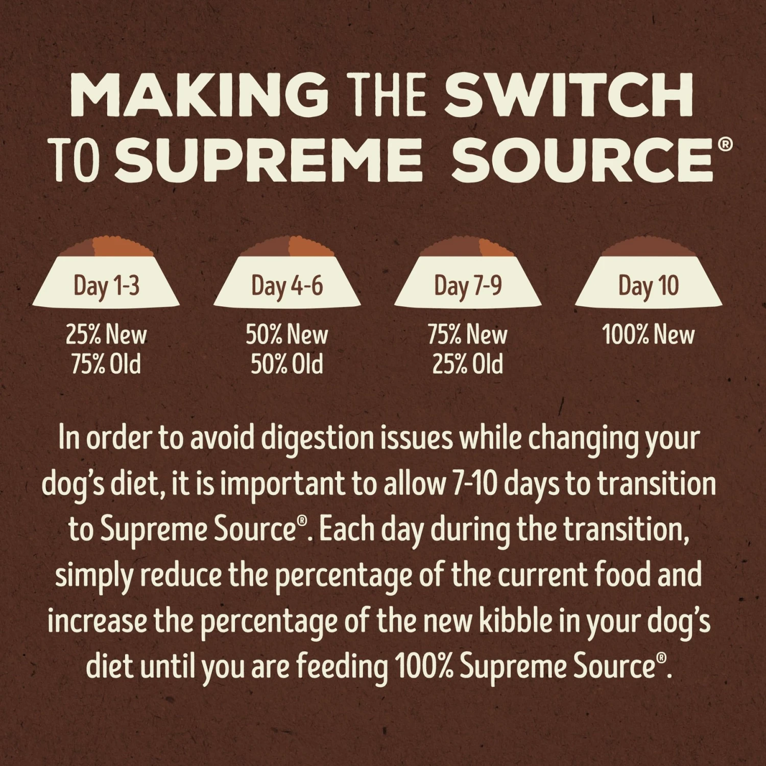 Supreme Source Grain-Free Lamb & Potato Recipe Dry Dog Food 9 Supreme Source Grain-Free Lamb & Potato Recipe Dry Dog Food - Image 7