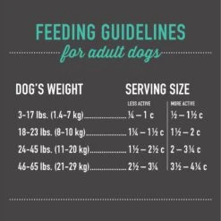 Tiki Dog Born Carnivore Savory Herring, Peas & Lentils, Baked Dry Dog Food 17 Tiki Dog Born Carnivore Savory Herring, Peas & Lentils, Baked Dry Dog Food -Blue Buffalo || ROYAL CANIN || Wellness Sales 145219 PT7. AC SS1800 V1701796325