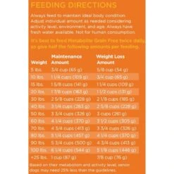Dr. Tim's Weight Management Metabolite Formula Grain-Free Dry Dog Food -Blue Buffalo || ROYAL CANIN || Wellness Sales 145353 PT8. AC SS1800 V1667864762