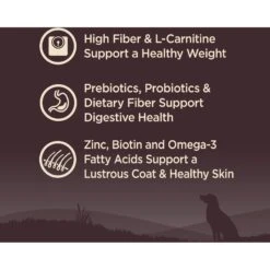 Wellness CORE Grain-Free Small Breed Healthy Weight Deboned Turkey Recipe Dry Dog Food 11 Wellness CORE Grain-Free Small Breed Healthy Weight Deboned Turkey Recipe Dry Dog Food -Blue Buffalo || ROYAL CANIN || Wellness Sales 145477 PT2. AC SS1800 V1677613582