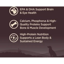 Wellness CORE Grain-Free Small Breed Puppy Deboned Turkey Recipe Dry Dog Food -Blue Buffalo || ROYAL CANIN || Wellness Sales 145479 PT2. AC SS1800 V1677613583