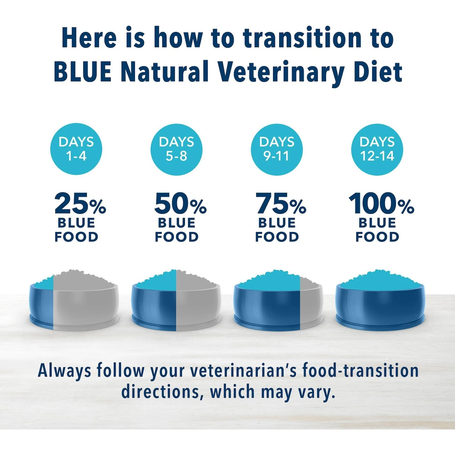 Blue Buffalo Natural Veterinary Diet GI Gastrointestinal Support Grain-Free Wet Dog Food 10 Blue Buffalo Natural Veterinary Diet GI Gastrointestinal Support Grain-Free Wet Dog Food - Image 8