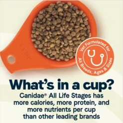 CANIDAE All Life Stages Chicken Meal & Rice Formula Dry Dog Food 14 CANIDAE All Life Stages Chicken Meal & Rice Formula Dry Dog Food -Blue Buffalo || ROYAL CANIN || Wellness Sales 148551 PT3. AC SS1800 V1683040309