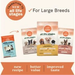 CANIDAE All Life Stages Turkey Meal & Rice Formula Large Breed Dry Dog Food -Blue Buffalo || ROYAL CANIN || Wellness Sales 148552 PT2. AC SS1800 V1683033135