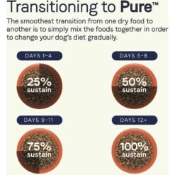 CANIDAE Grain-Free PURE Limited Ingredient Bison, Lentil & Carrot Recipe Dry Dog Food -Blue Buffalo || ROYAL CANIN || Wellness Sales 148596 PT7. AC SS1800 V1643679151