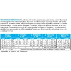 American Natural Premium Puppy Dry Dog Food -Blue Buffalo || ROYAL CANIN || Wellness Sales 148846 PT4. AC SS1800 V1666812570