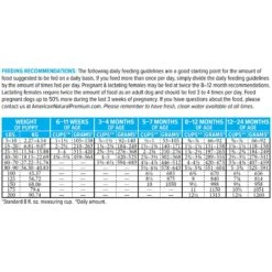 American Natural Premium Large Breed Puppy Dry Dog Food -Blue Buffalo || ROYAL CANIN || Wellness Sales 148850 PT4. AC SS1800 V1666812687