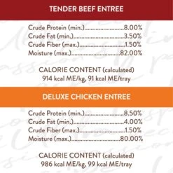 Nutro Ultra Grain-Free Filets In Gravy Bistro Mix Variety Pack Adult Wet Dog Food Trays -Blue Buffalo || ROYAL CANIN || Wellness Sales 148902 PT6. AC SS1800 V1702666707