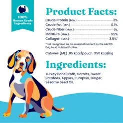 Solid Gold Turkey Grain-Free Bone Broth With Pumpkin & Ginger Dog Food -Blue Buffalo || ROYAL CANIN || Wellness Sales 149303 PT3. AC SS1800 V1604616727