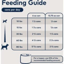 ZIWI Peak Chicken Recipe Canned Dog Food 13 ZIWI Peak Chicken Recipe Canned Dog Food -Blue Buffalo || ROYAL CANIN || Wellness Sales 149874 PT5. AC SS1800 V1703277046