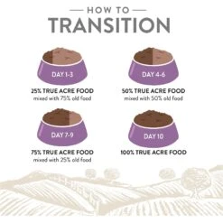 True Acre Foods Grain-Free Chicken & Vegetable Dry Dog Food 14 True Acre Foods Grain-Free Chicken & Vegetable Dry Dog Food -Blue Buffalo || ROYAL CANIN || Wellness Sales 150190 PT4. AC SS1800 V1550867218