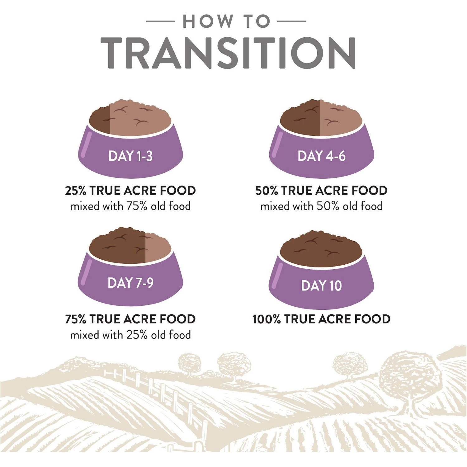 True Acre Foods Grain-Free Chicken & Vegetable Dry Dog Food 7 True Acre Foods Grain-Free Chicken & Vegetable Dry Dog Food - Image 5