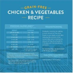 True Acre Foods Grain-Free Chicken & Vegetable Dry Dog Food 17 True Acre Foods Grain-Free Chicken & Vegetable Dry Dog Food -Blue Buffalo || ROYAL CANIN || Wellness Sales 150190 PT7. AC SS1800 V1550867229