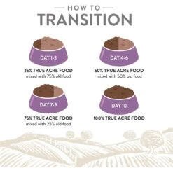 True Acre Foods Grain-Free Beef & Vegetable Dry Dog Food 14 True Acre Foods Grain-Free Beef & Vegetable Dry Dog Food -Blue Buffalo || ROYAL CANIN || Wellness Sales 150194 PT4. AC SS1800 V1550867264