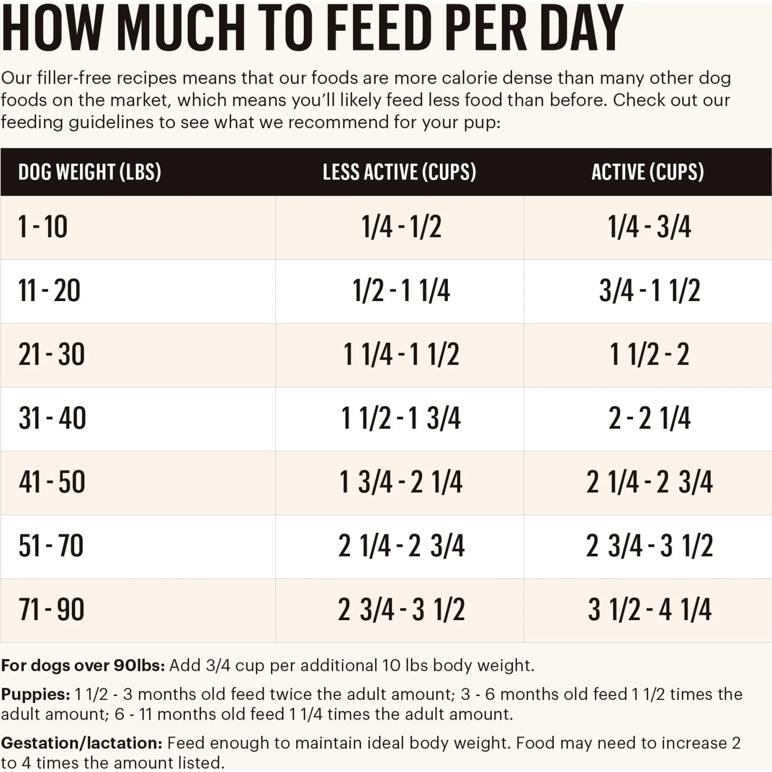 The Honest Kitchen Grain-Free Chicken Whole Food Clusters Dry Dog Food 6 The Honest Kitchen Grain-Free Chicken Whole Food Clusters Dry Dog Food - Image 4