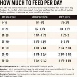 The Honest Kitchen Grain-Free Turkey Whole Food Clusters Dry Dog Food -Blue Buffalo || ROYAL CANIN || Wellness Sales 150281 PT3. AC SS1800 V1649713590