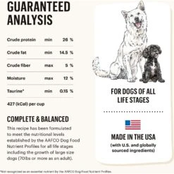 The Honest Kitchen Grain-Free Turkey Whole Food Clusters Dry Dog Food -Blue Buffalo || ROYAL CANIN || Wellness Sales 150281 PT4. AC SS1800 V1649741831