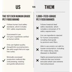 The Honest Kitchen Grain-Free Turkey Whole Food Clusters Dry Dog Food -Blue Buffalo || ROYAL CANIN || Wellness Sales 150281 PT6. AC SS1800 V1649722601