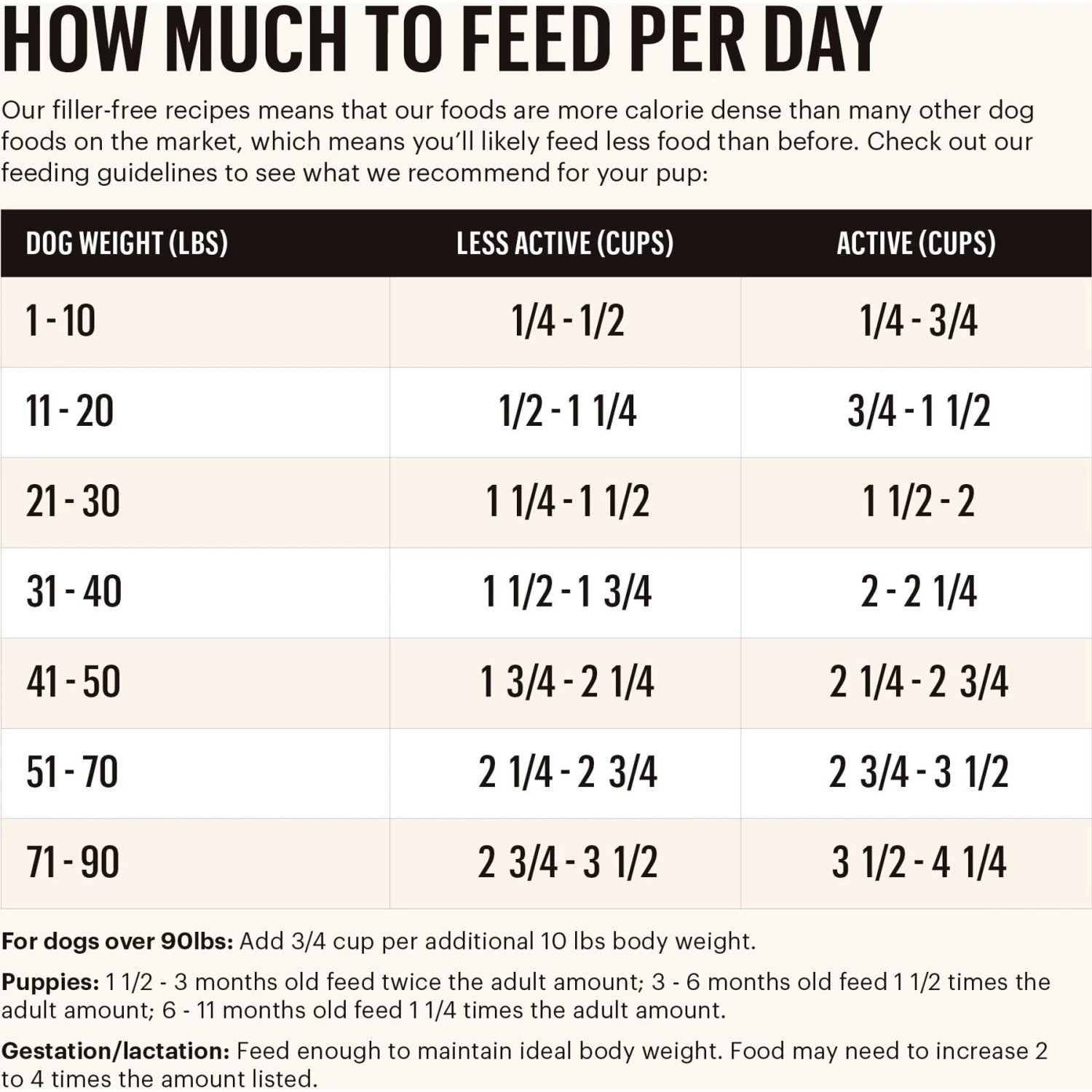 The Honest Kitchen Grain-Free Beef Whole Food Clusters Dry Dog Food 6 The Honest Kitchen Grain-Free Beef Whole Food Clusters Dry Dog Food - Image 4