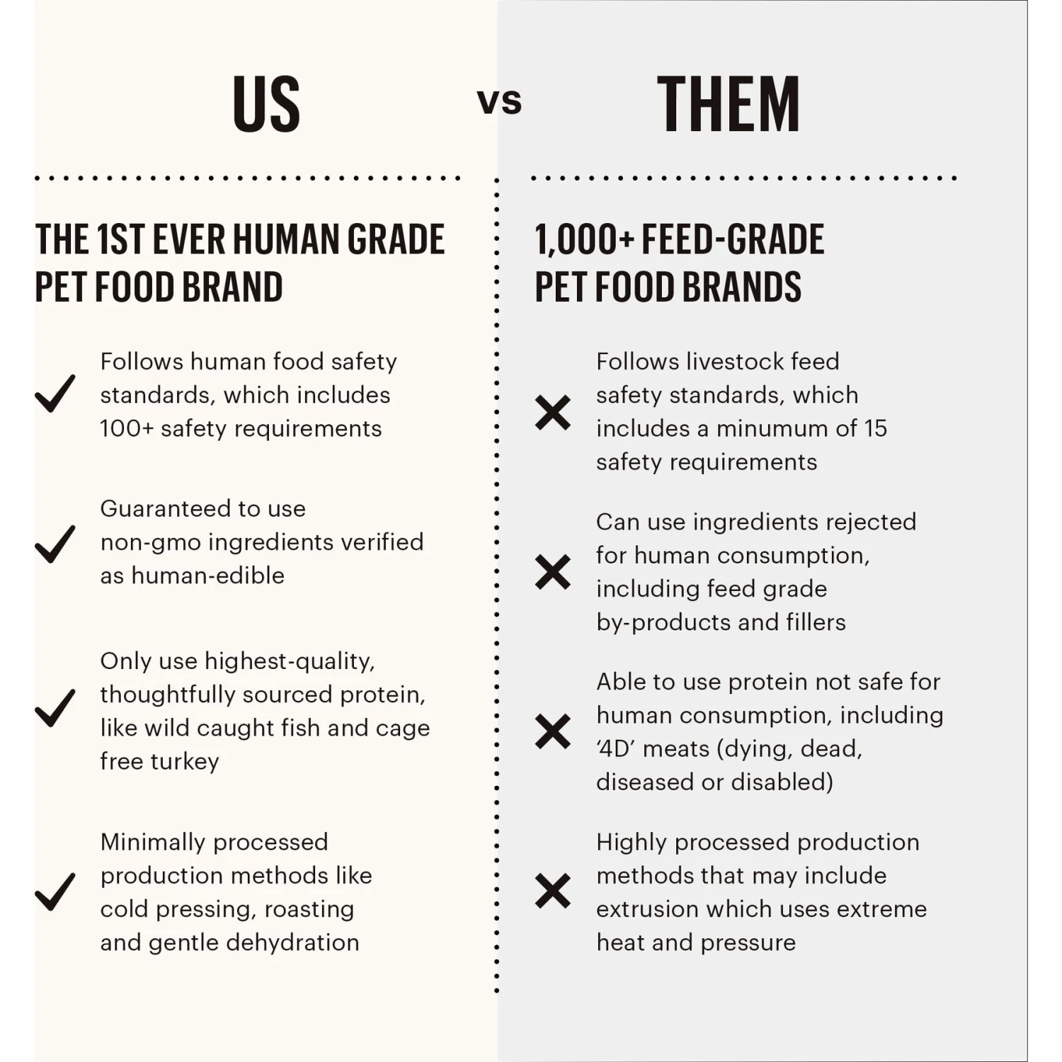 The Honest Kitchen Grain-Free Beef Whole Food Clusters Dry Dog Food 9 The Honest Kitchen Grain-Free Beef Whole Food Clusters Dry Dog Food - Image 7