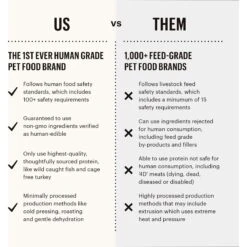 The Honest Kitchen Bone Broth POUR OVERS Beef Stew Wet Dog Food Topper 15 The Honest Kitchen Bone Broth POUR OVERS Beef Stew Wet Dog Food Topper -Blue Buffalo || ROYAL CANIN || Wellness Sales 150297 PT4. AC SS1800 V1668203002