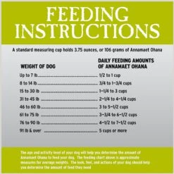 Annamaet Grain-Free Ohana Puppy Formula Dry Dog Food -Blue Buffalo || ROYAL CANIN || Wellness Sales 151124 PT8. AC SS1800 V1613101611