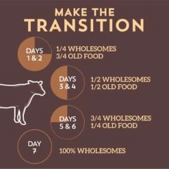 Wholesomes Beef Meal & Rice Formula Dry Dog Food -Blue Buffalo || ROYAL CANIN || Wellness Sales 152351 PT7. AC SS1800 V1626366101