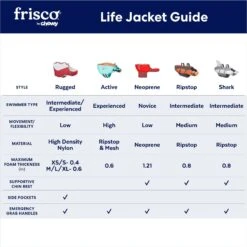 Frisco Neoprene Dog Life Jacket 13 Frisco Neoprene Dog Life Jacket -Blue Buffalo || ROYAL CANIN || Wellness Sales 152465 PT2. AC SS1800 V1677271706