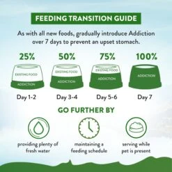 Addiction Zen Holistic Vegetarian Formula Chicken-Free Dry Dog Food -Blue Buffalo || ROYAL CANIN || Wellness Sales 155661 PT8. AC SS1800 V1635540685