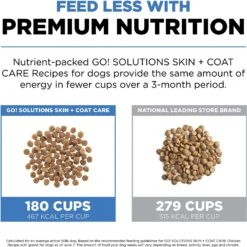 Go! Solutions Skin + Coat Care Chicken Recipe Dry Dog Food -Blue Buffalo || ROYAL CANIN || Wellness Sales 157004 PT4. AC SS1800 V1638836903