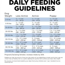Go! Solutions Skin + Coat Care Chicken Recipe Dry Dog Food -Blue Buffalo || ROYAL CANIN || Wellness Sales 157004 PT7. AC SS1800 V1638837705