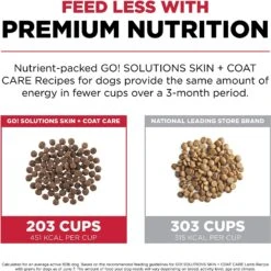 Go! Solutions Skin + Coat Care Lamb Recipe Dry Dog Food 15 Go! Solutions Skin + Coat Care Lamb Recipe Dry Dog Food -Blue Buffalo || ROYAL CANIN || Wellness Sales 157010 PT4. AC SS1800 V1638834487