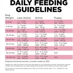 Go! Solutions Skin + Coat Care Lamb Recipe Dry Dog Food 18 Go! Solutions Skin + Coat Care Lamb Recipe Dry Dog Food -Blue Buffalo || ROYAL CANIN || Wellness Sales 157010 PT7. AC SS1800 V1638838647