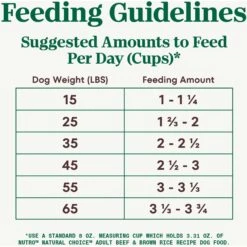 Nutro Natural Choice Adult Beef & Brown Rice Recipe Dry Dog Food -Blue Buffalo || ROYAL CANIN || Wellness Sales 157094 PT6. AC SS1800 V1691423154
