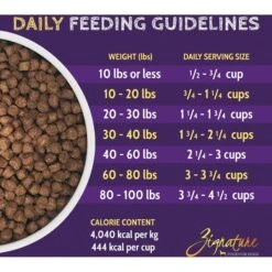 Zignature Lamb Formula Small Bites Dry Dog Food 16 Zignature Lamb Formula Small Bites Dry Dog Food -Blue Buffalo || ROYAL CANIN || Wellness Sales 157275 PT5. AC SS1800 V1660856036